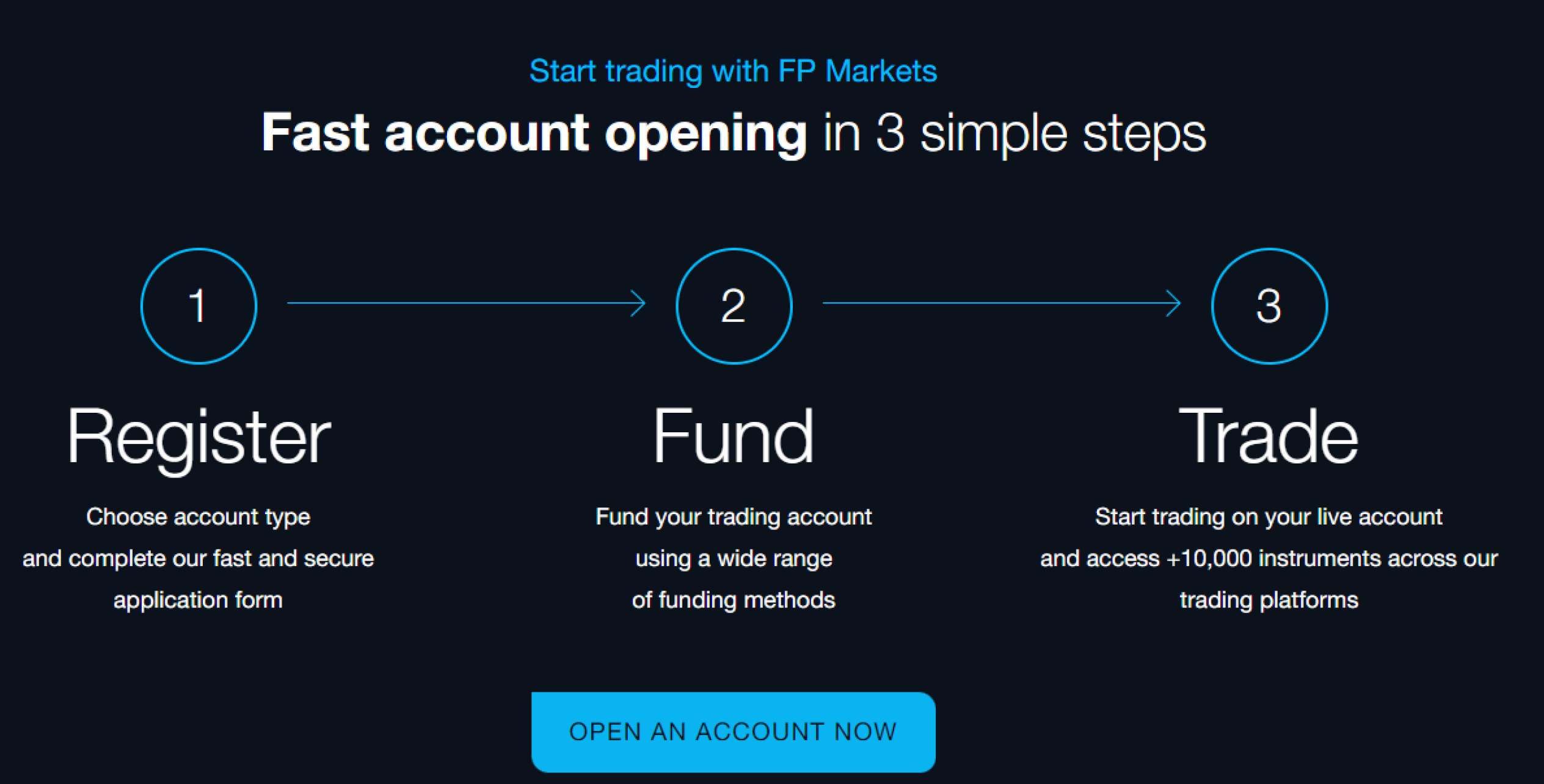 FP Markets registration