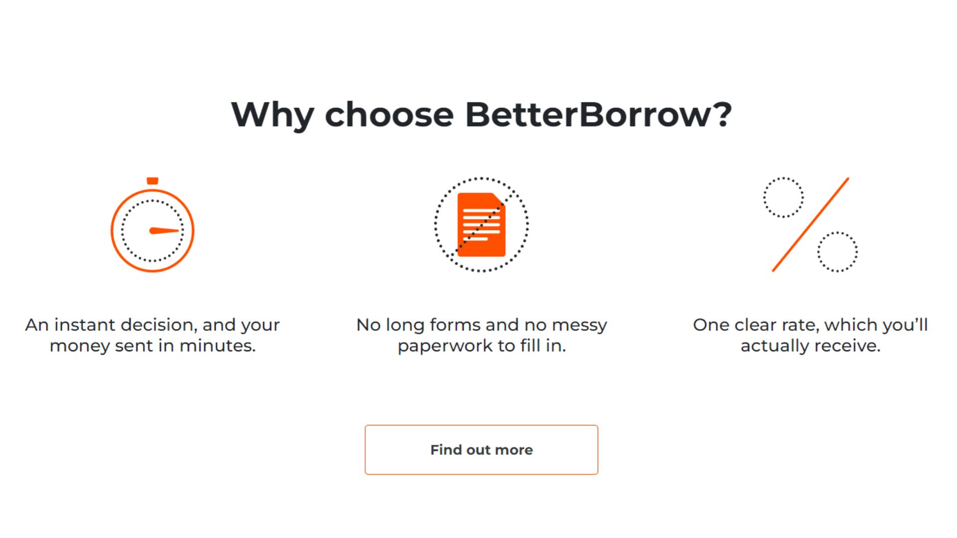 betterborrow.co.uk reviews