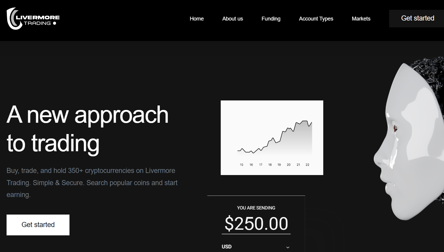 livermore-trading.com review