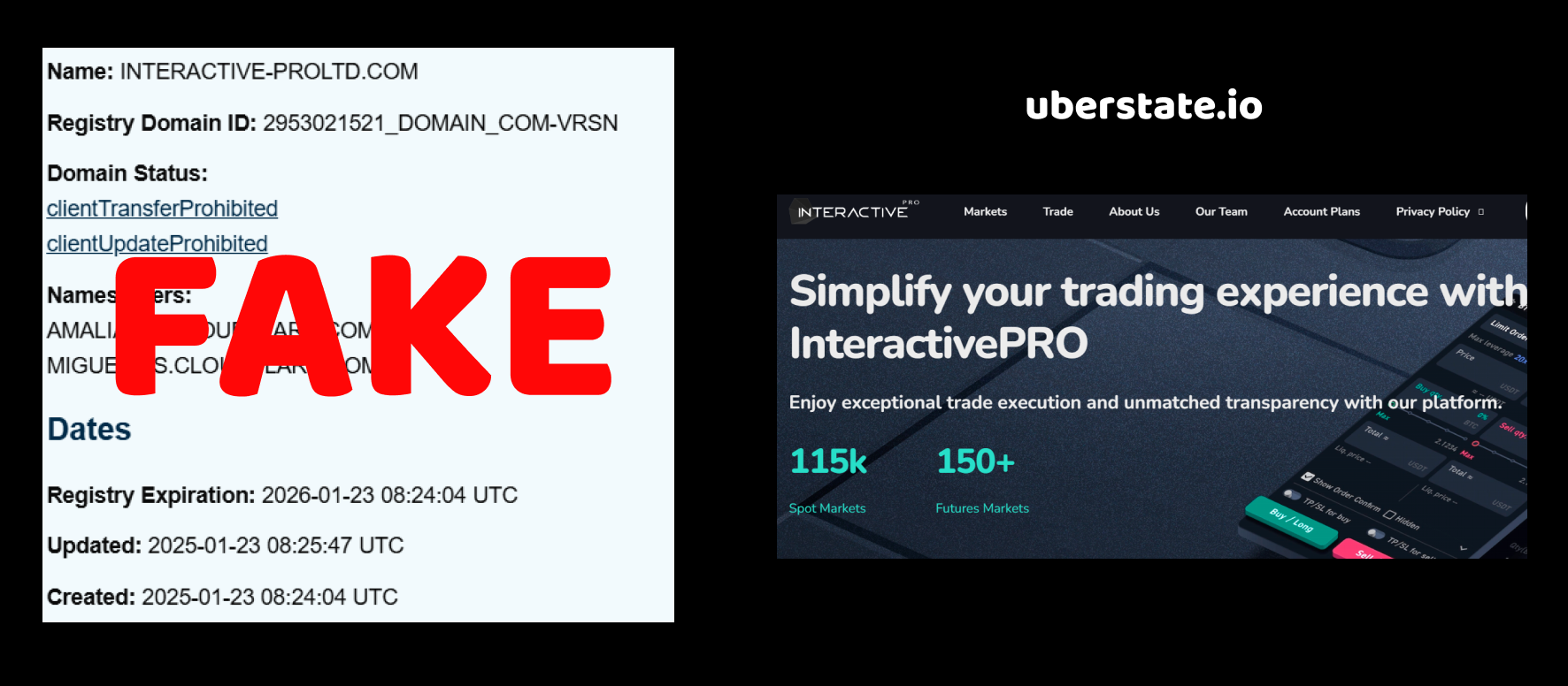 interactive-proltd.com review
