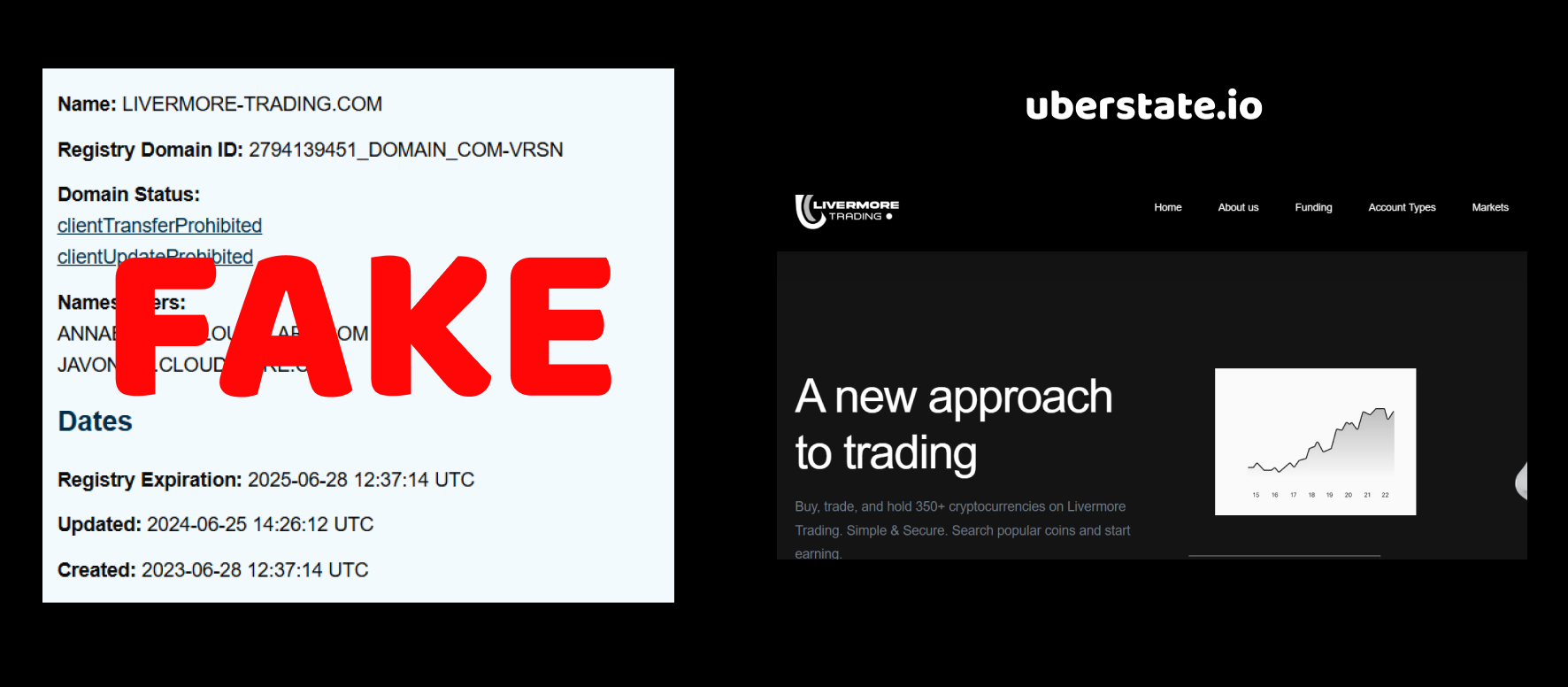 livermore-trading.com review