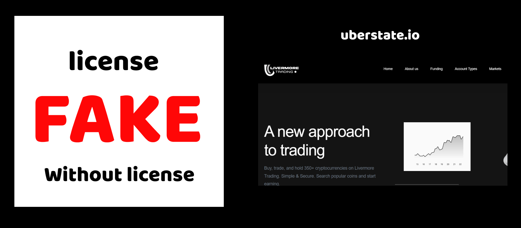 livermore-trading.com reviews