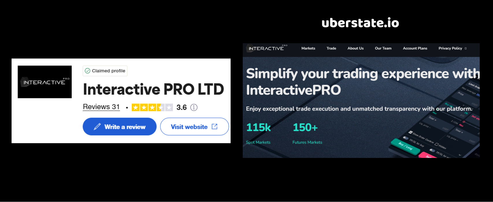 interactive-proltd.com review
