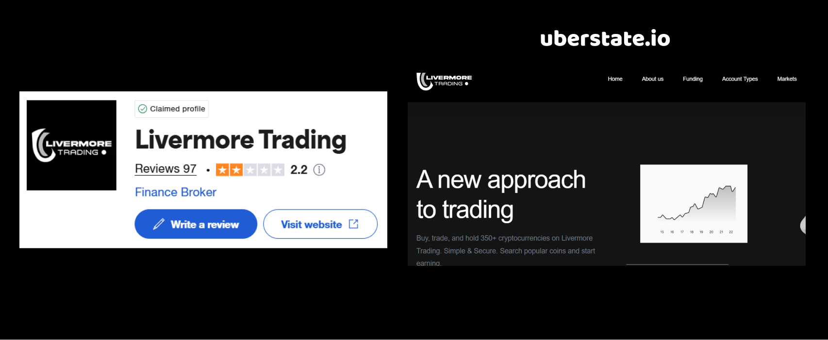livermore-trading.com review