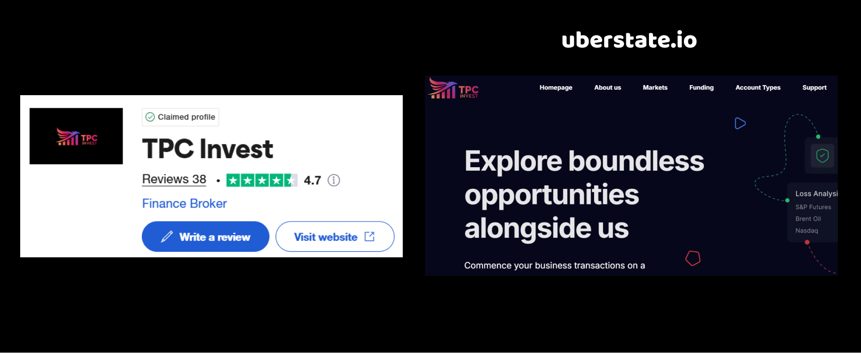 tpcinvest-ltd.com review