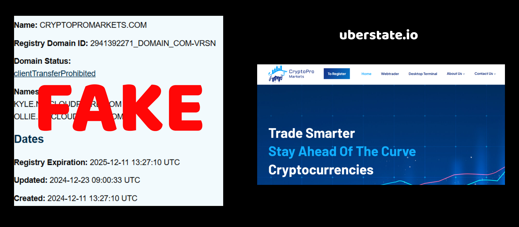cryptopromarkets.com review